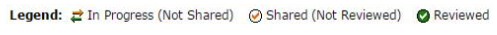 The legend showing status indicators for In Progress (Not Shared), Shared (Not Reviewed), and Reviewed.
