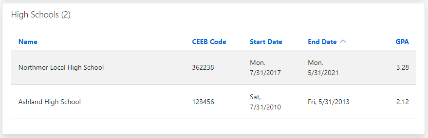 The High Schools section showing the details of 'Northmor Local High School' and 'Ashland High School.' It includes CEEB code, start and end dates, and GPA for both schools.
