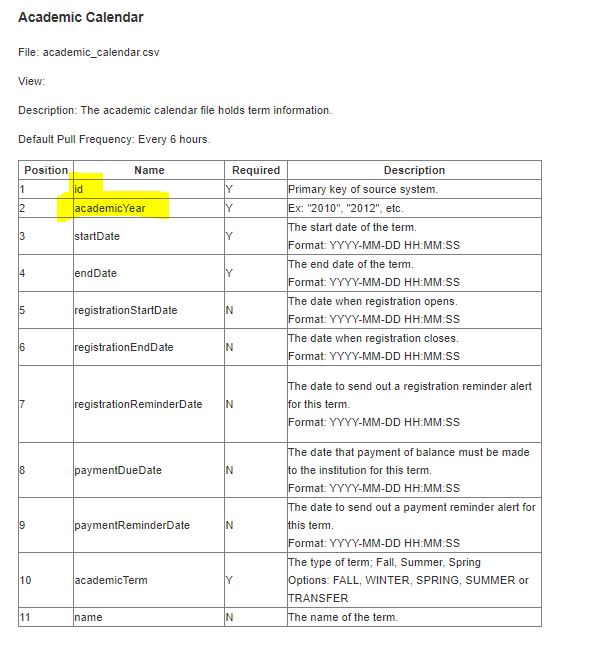 The 'Academic Calendar' page showing File name, View, Description, Default pull frequency, and a table with headers like Position, Name, Required, and Description, with 'ID' and 'Academic Year' highlighted in the 'Name' column.