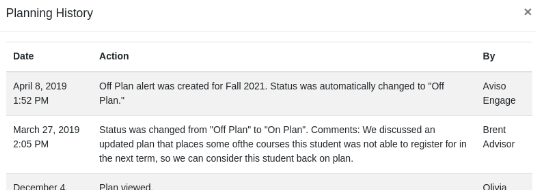 A Planning History dialog showing a table with columns for Date, Action, and By. The entries list changes to a student’s plan status, including an Off Plan alert created for Fall 2021 and a status change from Off Plan to On Plan, along with the staff members who performed each action.