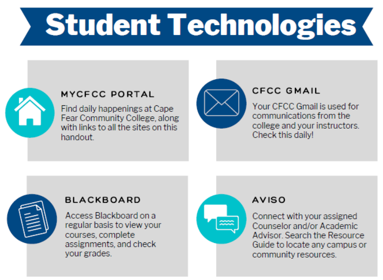 The Student Technologies page showing four sections: MyCFCC Portal, CFCC Gmail, Blackboard, and Aviso. Each section includes an icon and a brief description of its purpose.