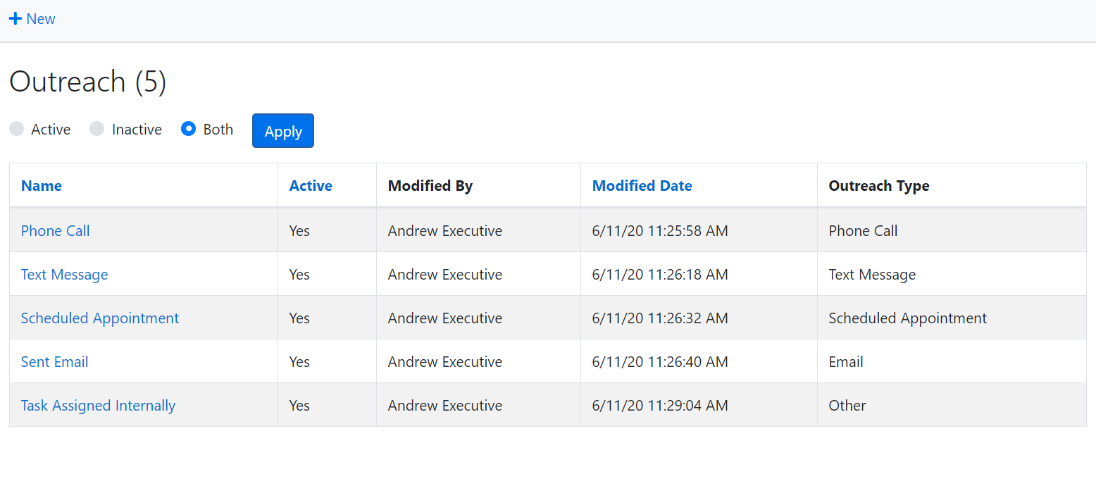 The Outreach page showing a table of outreach types with columns for Name, Active, Modified By, Modified Date, and Outreach Type. Filter options for Active, Inactive, and Both appear above the table along with an Apply button and a +New button at the top left.