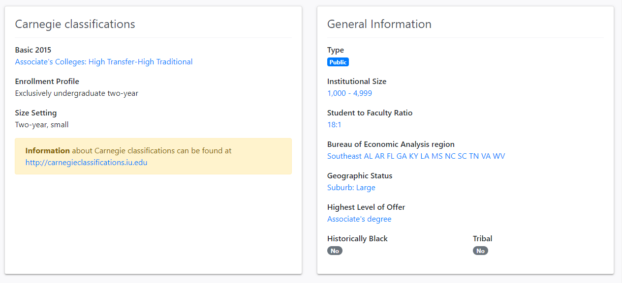 The Carnegie classifications page with details of Basic 2015, Enrollment Profile, size setting and information along with General information page with details of type, institutional size, student to faculty Ratio, Bureau of Economic Analysis region, Geographic status, Highest level of offer, and Historically Black, and Tribal.