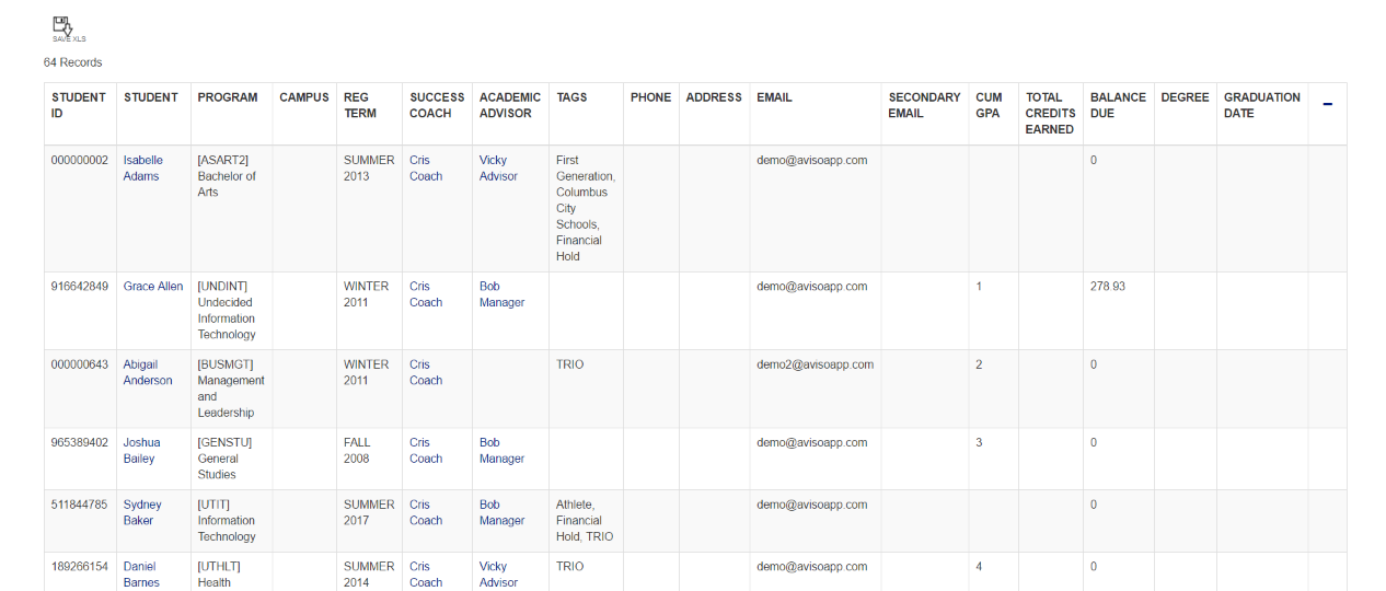 The table showing enrollment records with columns for student ID, student, program, campus, registration term, success coach, academic advisor, tags, phone, address, email, secondary email, cumulative GPA, total credits earned, balance due, degree, and graduation date, with multiple student rows listed.