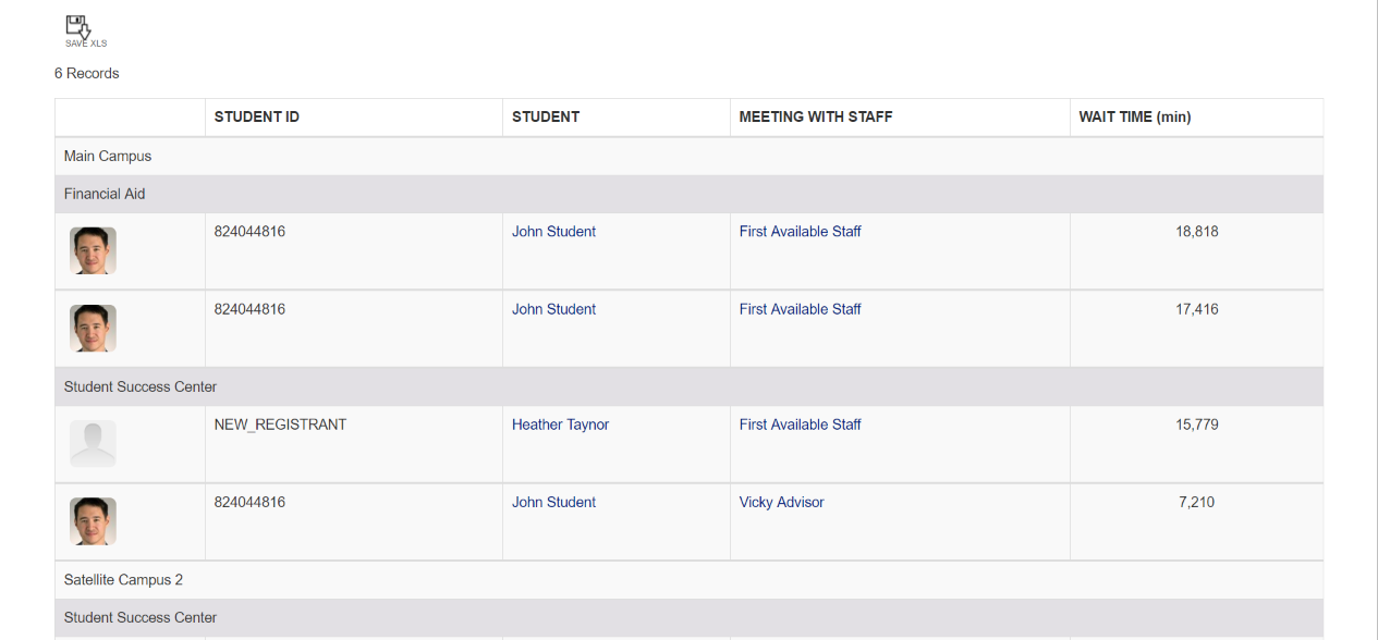 The page showing grouped sections for Main Campus and Satellite Campus 2, with subsections for Financial Aid and Student Success Center. Each row showing student ID, student name, meeting‑with‑staff assignment, and wait‑time values in minutes.