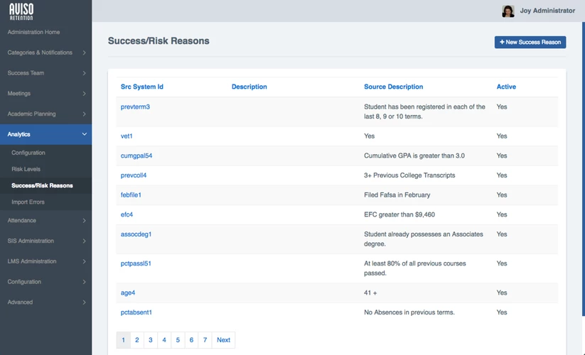 The Success/Risk Reasons page showing Analytics menu expanded in the left panel with Success/Risk Reasons selected, displaying the main table with columns Src System Id, Description, Source Description, and Active, showing multiple success and risk reason rows with pagination controls below and a New Success Reason button above the table.