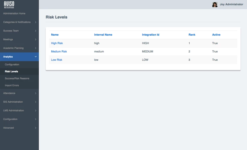 A Risk Levels page showing a table with entries that include names, internal names, integration identifiers, ranks, and active statuses.