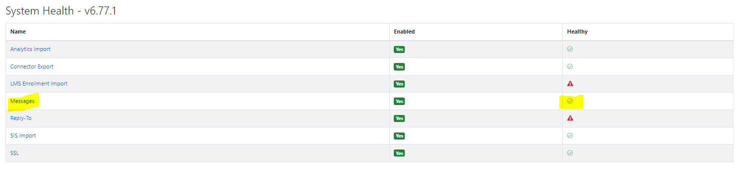 The System Health page showing a status table with the Messages row enabled and displaying a Right sign highlighted in the Healthy column.