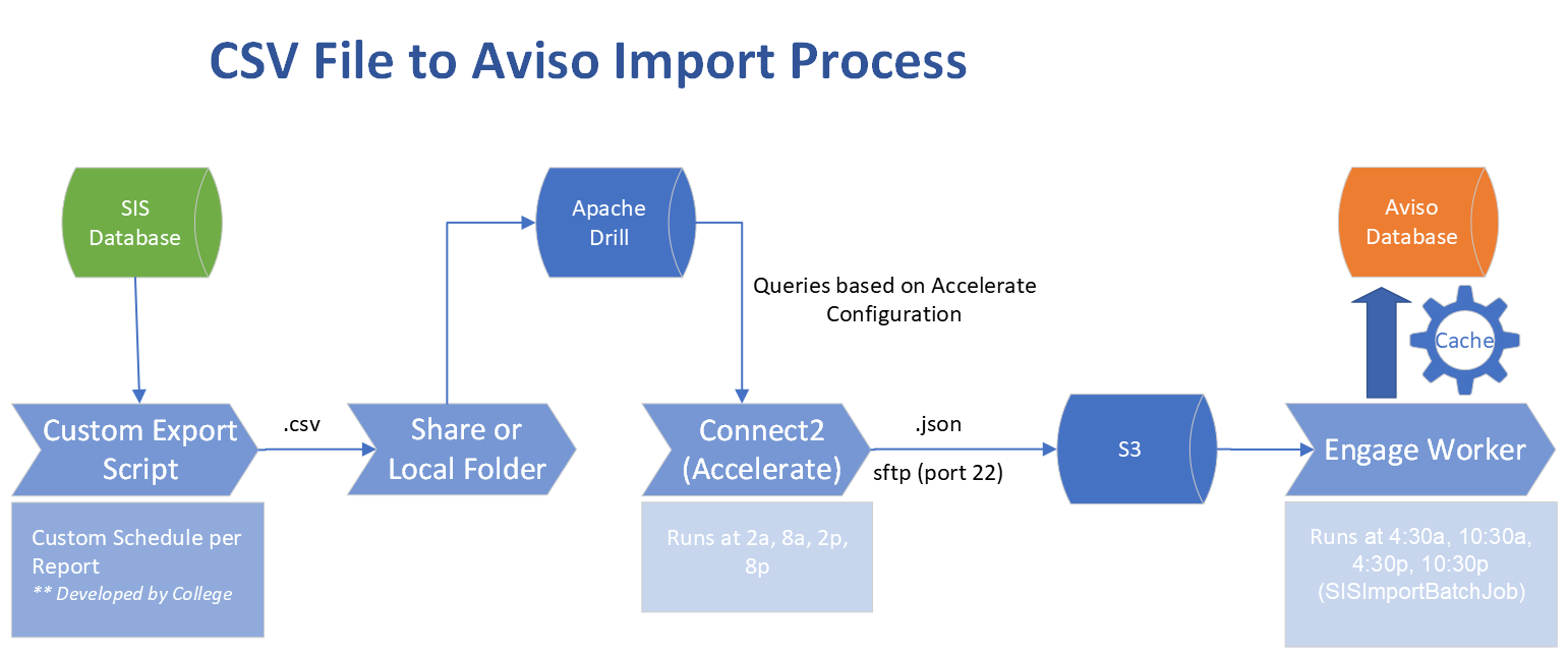 Aviso-CSV_Import_Process_-_Copy.png