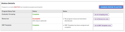 A Status Details section showing the program marked as inactive, with a table listing setup tasks such as evaluator grouping, resources, and the DRF template, each displaying its completion status and notes, along with a highlighted Change Status to Active button.