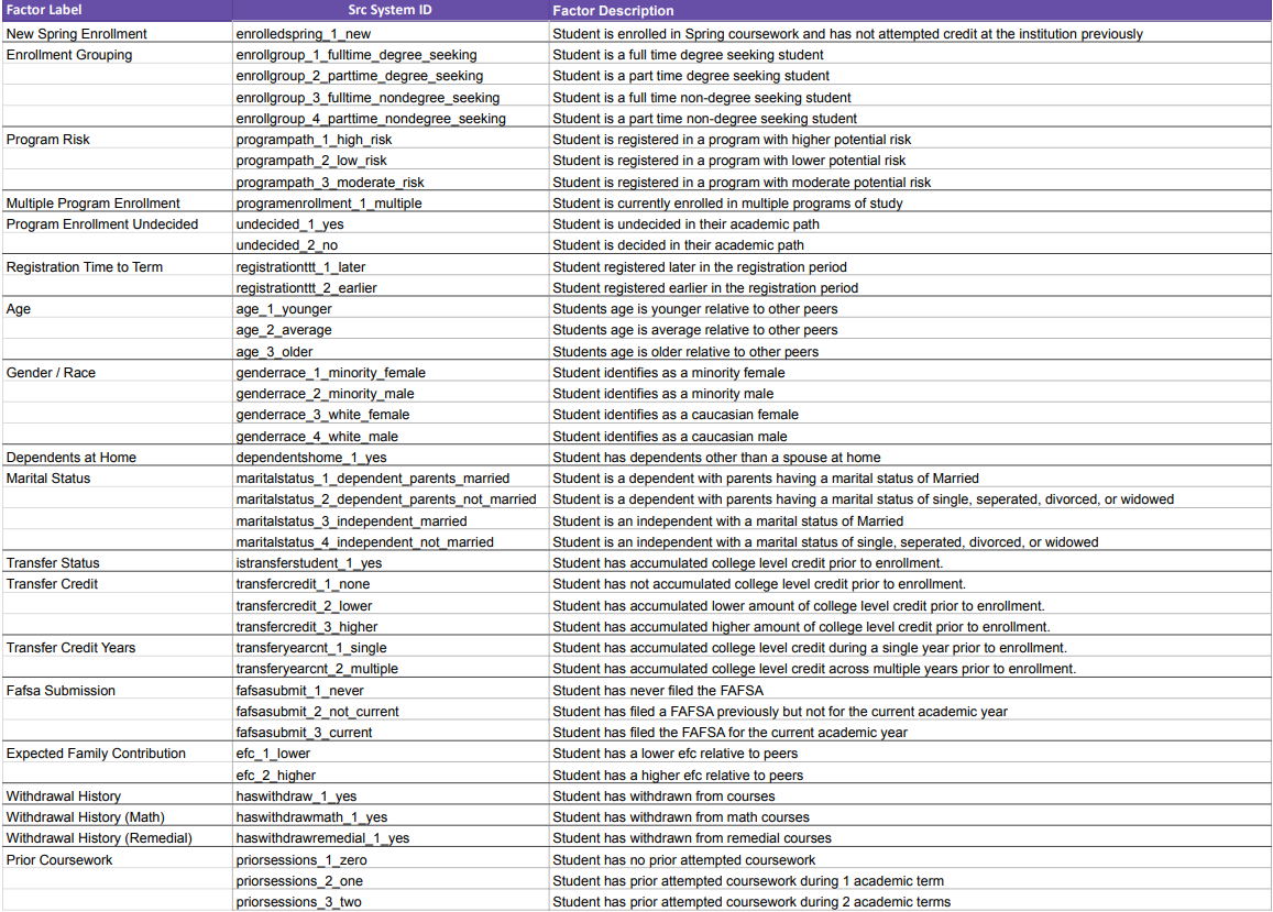 2023-03-21_13_42_21-Updated_Risk___Success_Factors_-_Factor_Definitions.pdf_and_1_more_page_-_Work_-.png