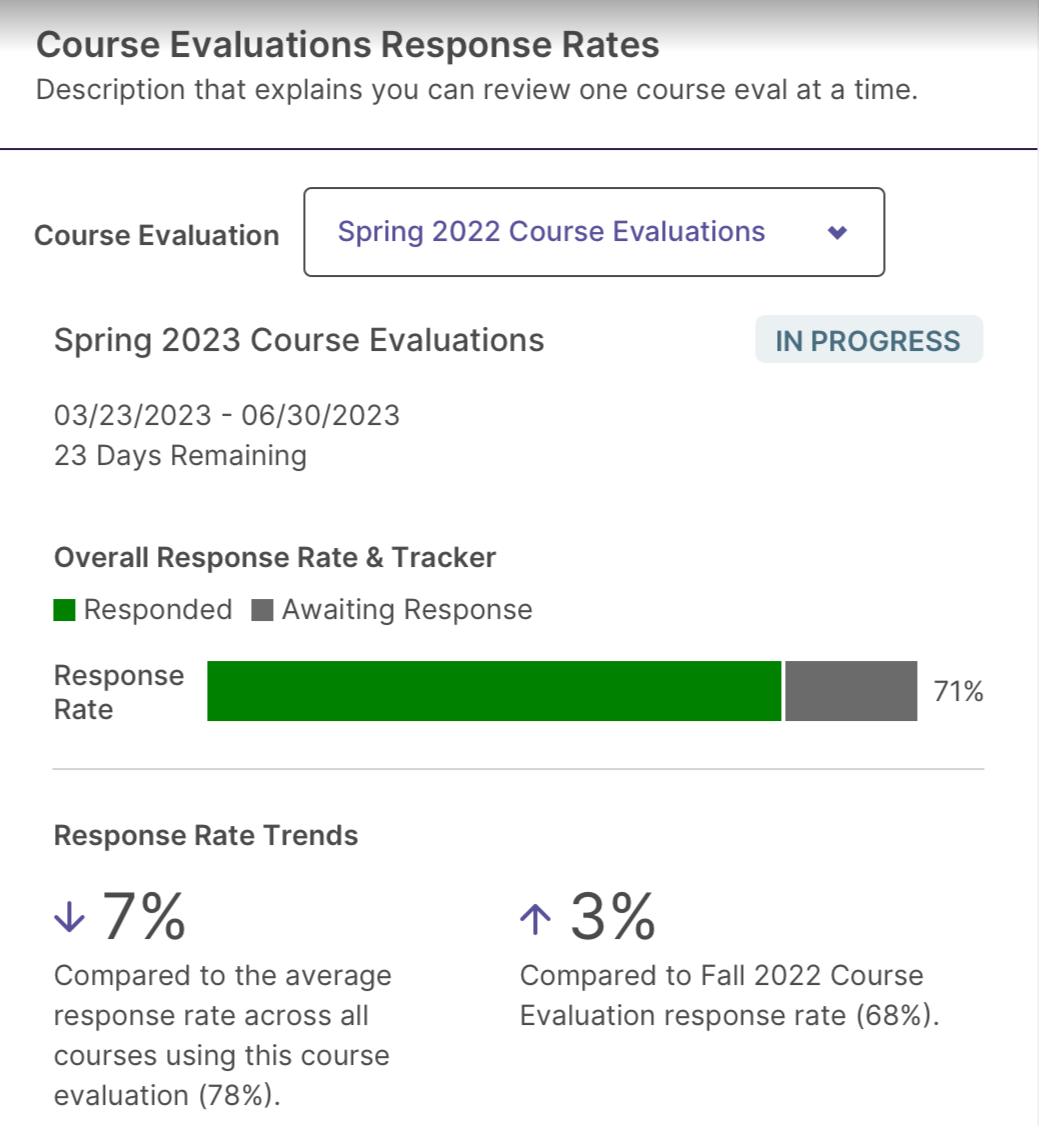 Course Evaluations & Surveys Release Notes for April 26, 2023 Watermark