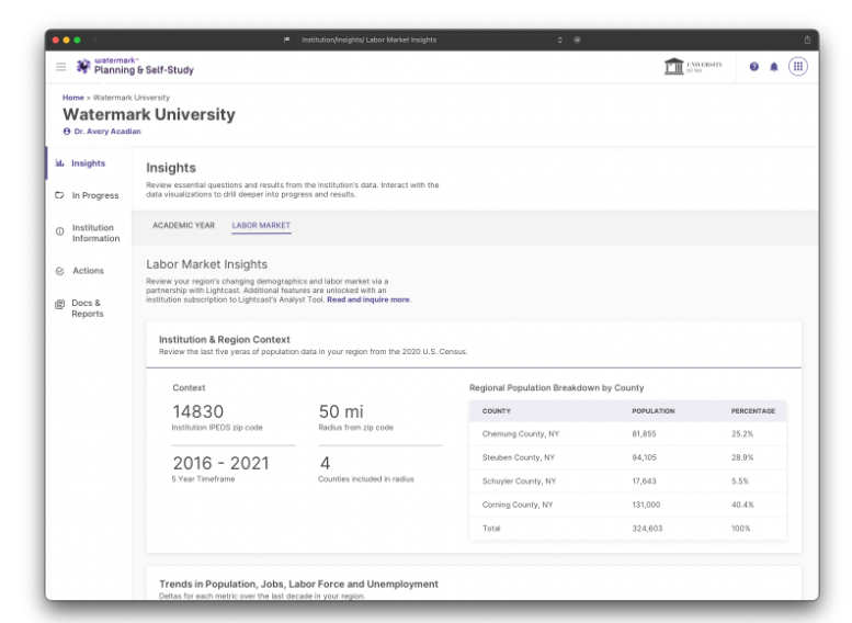 An Insights page for Watermark University showing Labor Market Insights with an Institution & Region Context panel that lists population data, the institution ZIP code, the radius used, the timeframe, and the number of included counties, alongside a Regional Population Breakdown table showing county names, populations, and percentages.