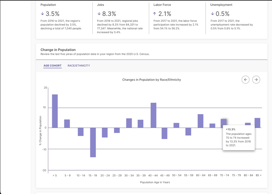 July 2025 The Latest Labor Market Data What It Means For You - 0i4c38f