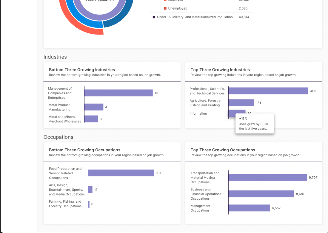 Labor Market Data in Leader Insights – Watermark