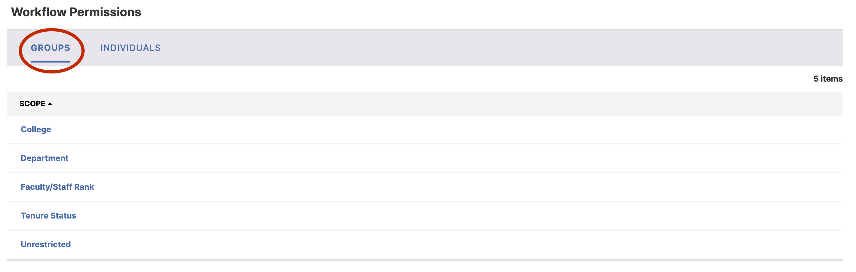 A Workflow Permissions page showing two tabs, with the Groups tab highlighted and a list of group scopes displayed, including College, Department, Faculty/Staff Rank, Tenure Status, and Unrestricted.