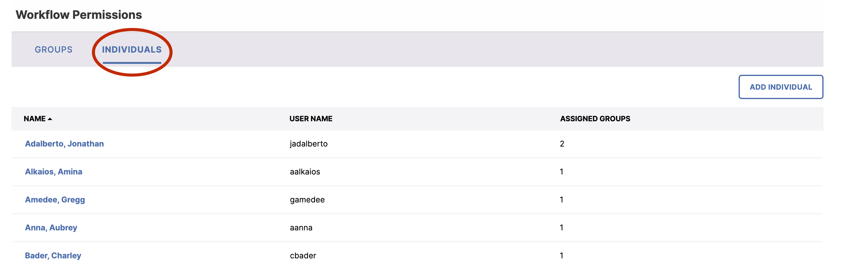 A Workflow Permissions page showing the Individuals tab highlighted, with a list of users displayed along with their usernames and the number of assigned groups, and an Add Individual button available.