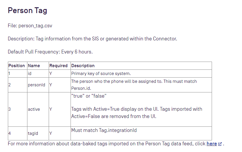 2023-07-24 08_33_07-SIS Import Definitions (for Views and CSV Files) – Watermark.png