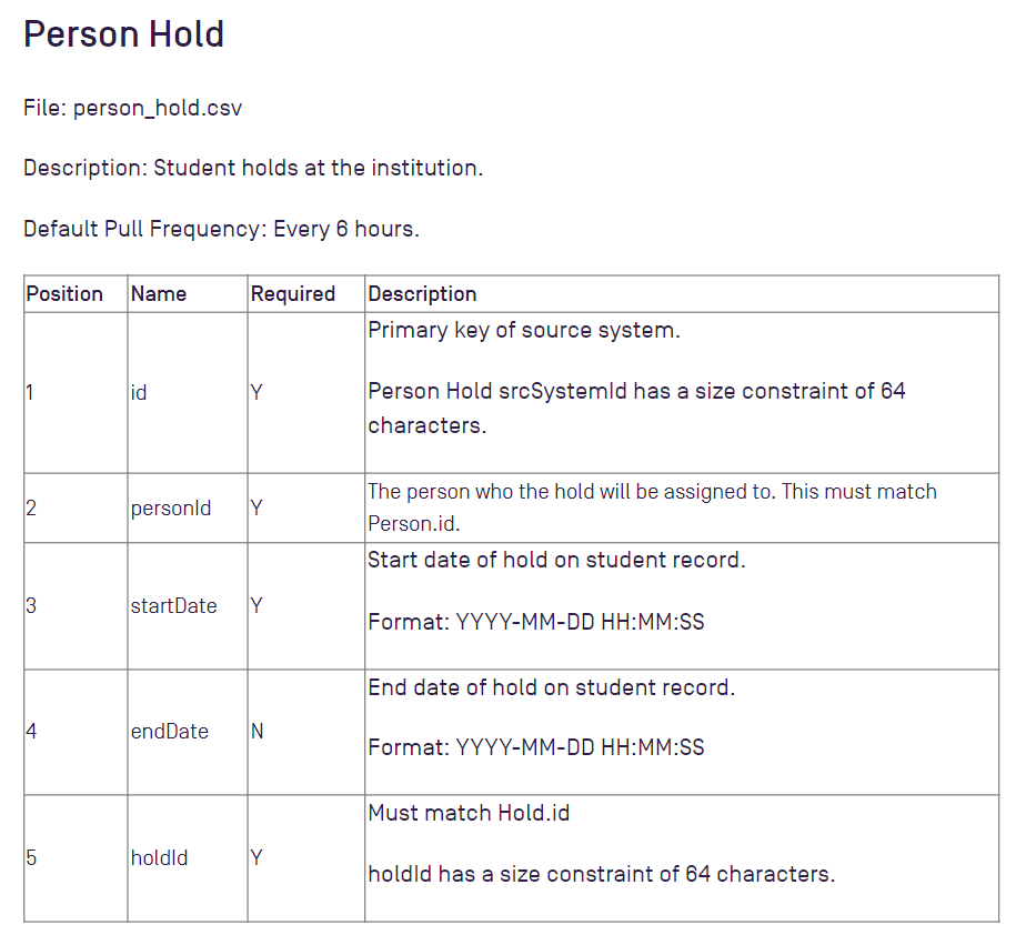 2023-07-24 09_16_28-SIS Import Definitions (for Views and CSV Files) – Watermark.png