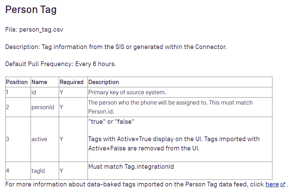 2023-07-24 09_29_29-SIS Import Definitions (for Views and CSV Files) – Watermark.png