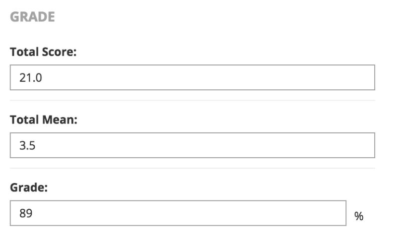 The Grade section showing fields for Total Score, Total Mean, and Grade. Total Score showing 21.0, Total Mean showing 3.5, and Grade showing 89.