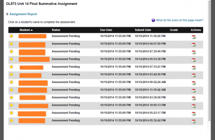 The assignment report showing a table with columns for Student, Status, Due Date, Submit Date, Grade, and Actions. Multiple student rows appearing with Assessment Pending status and empty grade fields. Actions column showing an icon for each row.