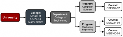 course-evals_alignment-435x131.png