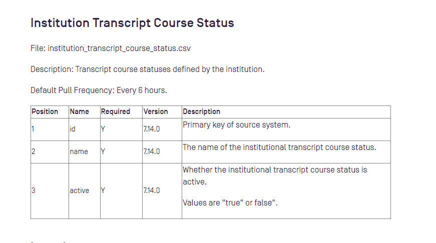 2023-09-05 12_41_44-SIS Import Definitions (for Views and CSV Files) – Watermark.png