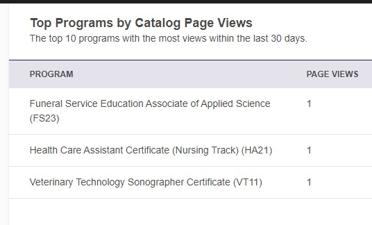 ProgramsByCatalogViews.png