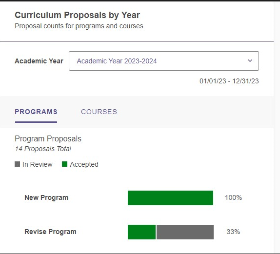 CurrProposalsByYear.png