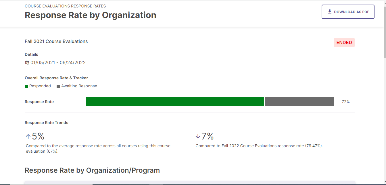 Response Rates by Org.png