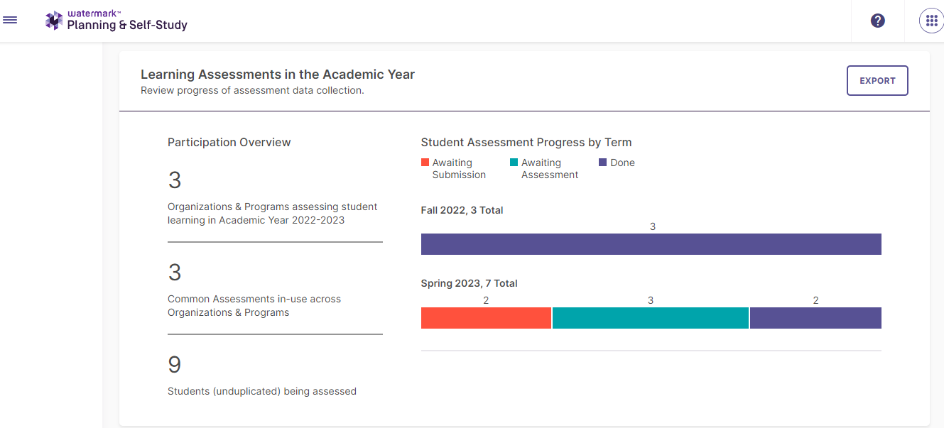 LearningAssessmentsAcademicYear.png