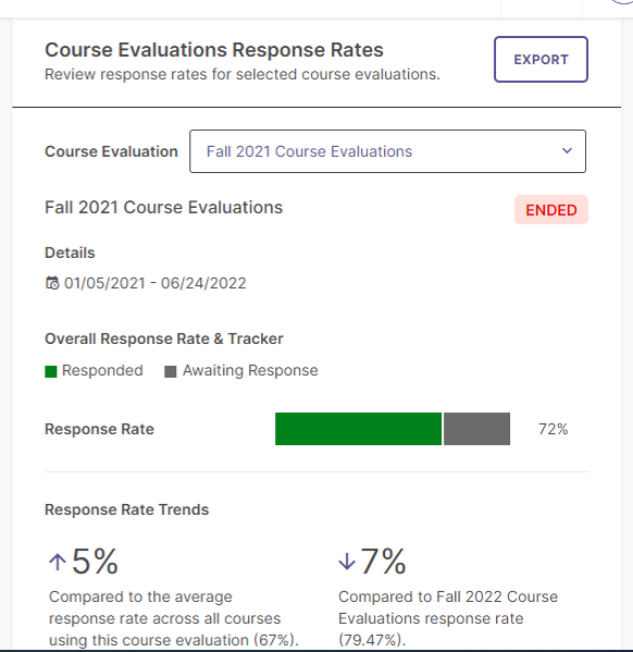 Response Rates.png