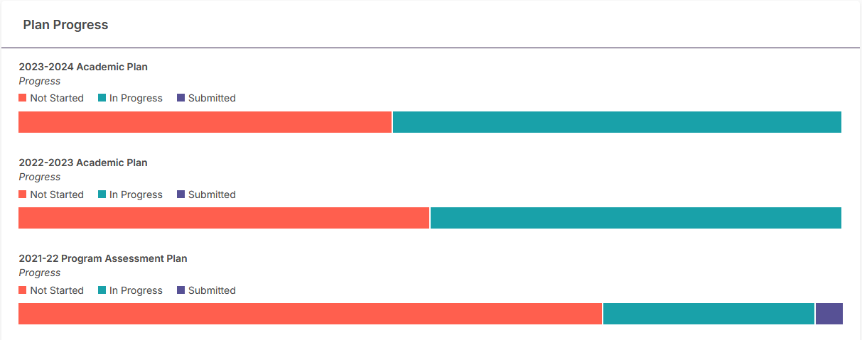 Plan Progress.png