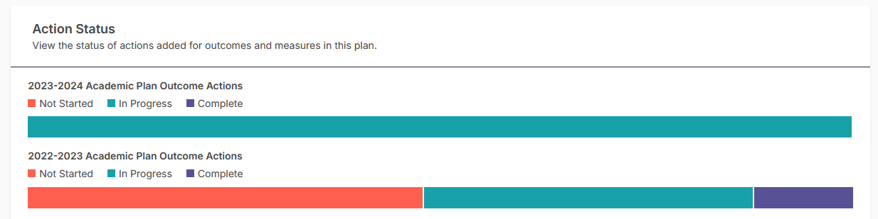 Action Status.png