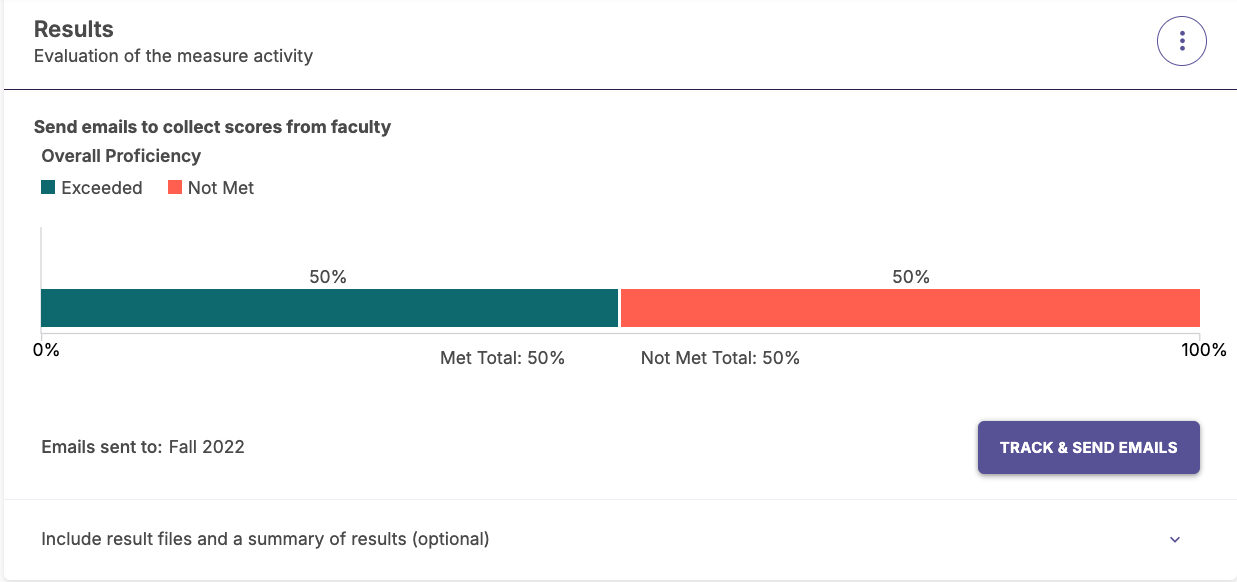 The Results section showing percentage of scores depicted using a bar chart, with a button to track and send emails.