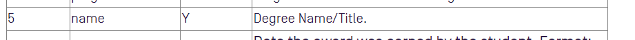 A table entry showing a field labeled name with an indicator marked Y and a description stating that it represents the degree name or title.