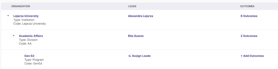 An organization outcomes page showing a highlighted Learning Outcomes section under Gen Ed, listing outcome actions including Assign Leads and Add Outcomes, alongside parent organizations such as Lejarza University and Academic Affairs, each displaying their type, code, assigned leads, and total outcomes.