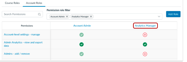 The Account Roles page showing permission role filter with Account Admin and Analytics Manager highlighted, table listing permissions with check and cross indicators under each role, and Add Role button on right.