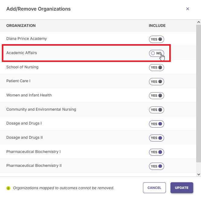 The Add/Remove Organizations dialog showing a list of organizations with include toggles, highlighting Academic Affairs set to No.