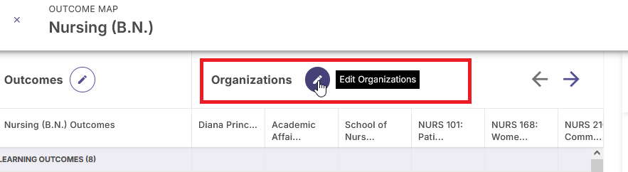 The outcome map page showing the Nursing (B.N.) program with the Organizations section active and the Edit Organizations button highlighted above the organizations matrix.