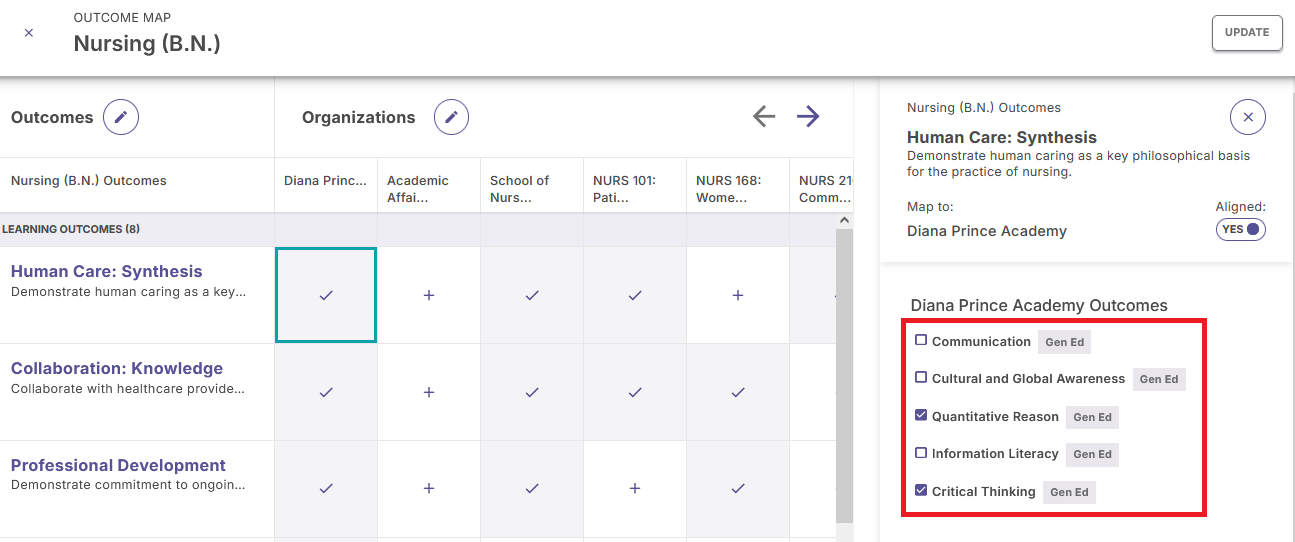 The outcome map page showing the Nursing (B.N.) program with learning outcomes mapped to organizations, and a side panel displaying alignment options and general education outcome checkboxes for the selected outcome.