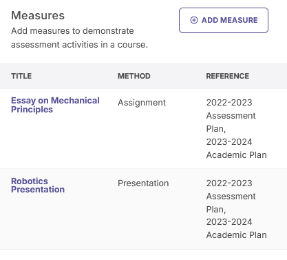 A Measures section showing two existing measures, ‘Essay on Mechanical Principles’ listed as an assignment and ‘Robotics Presentation’ listed as a presentation. Each measure displays associated references from the 2022–2023 Assessment Plan and the 2023–2024 Academic Plan, along with an option to add another measure.