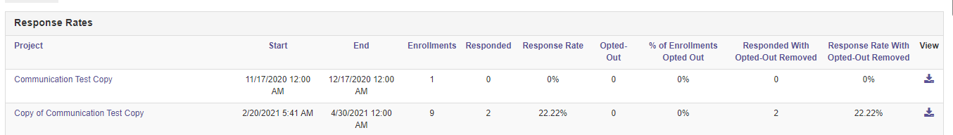 A Response Rates table listing projects with details including project name, start and end dates, enrollments, responded count, response rate, opted‑out count, percentage opted out, responded with opted‑out removed, and response rate with opted‑out removed. Each row includes a download option under View.