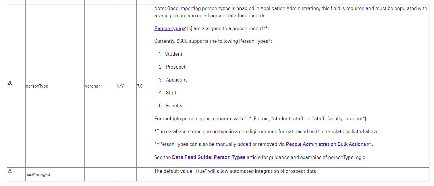 2024-08-05 07_59_38-SIS Import Definitions (for Views and CSV Files) – Watermark.png
