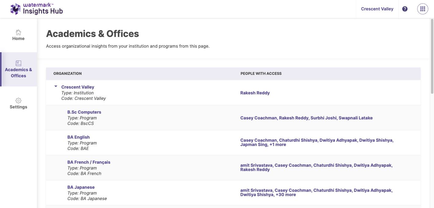 The 'Academics & Offices' page showing a list of organizations and programs, along with the people who can access them.