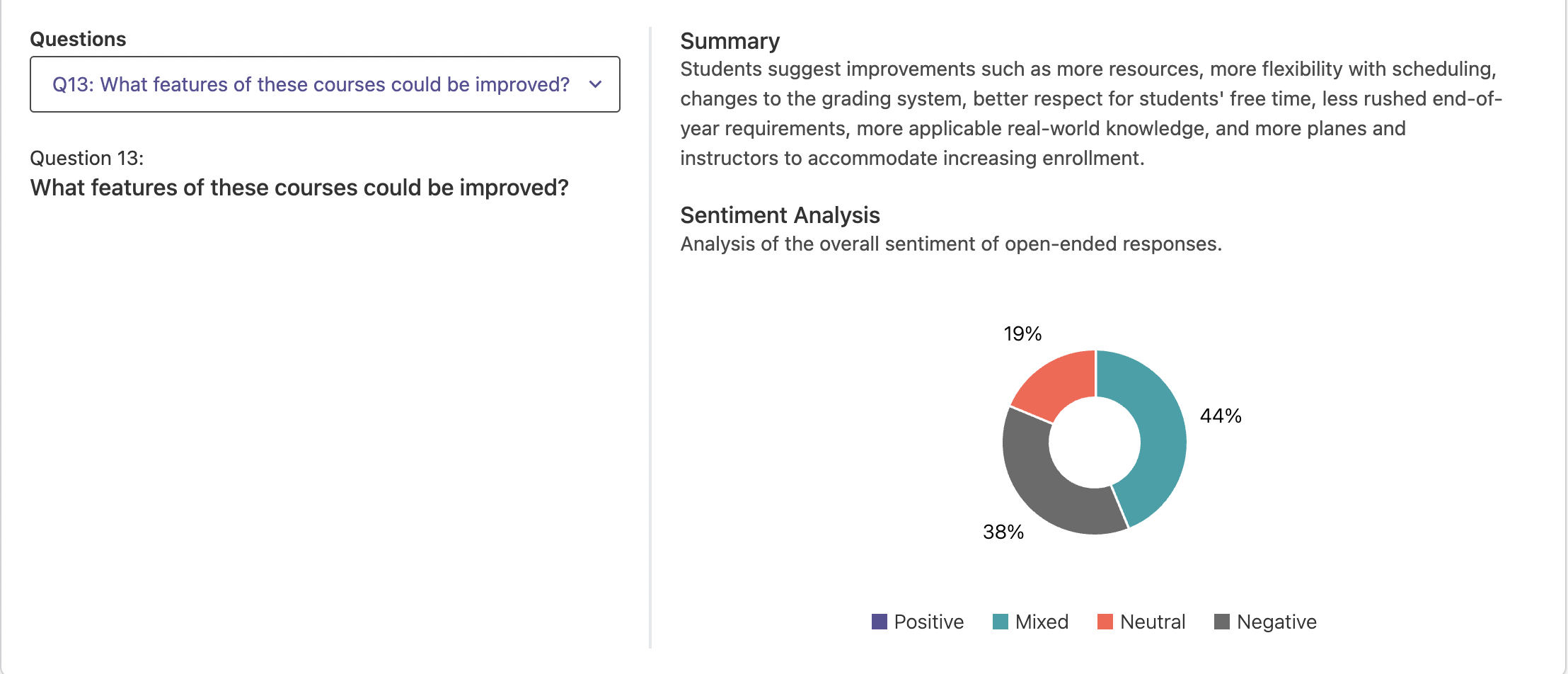The page showing the question section with a summary of suggested improvements, sentiment analysis of open-ended responses, and a donut chart.