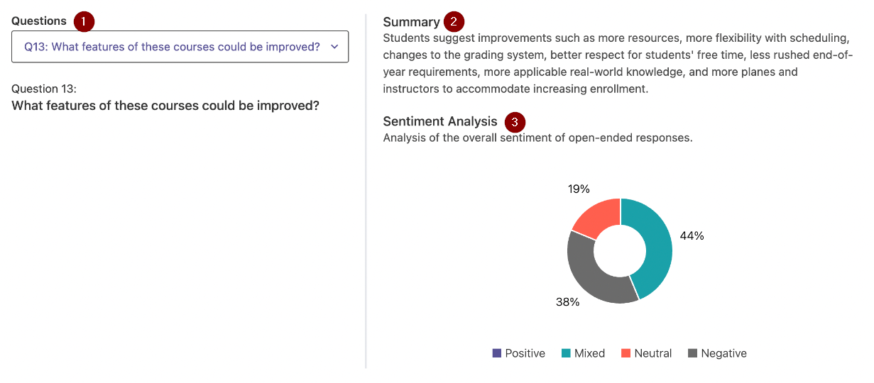 The page showing  1- a question section, 2- a summary of suggested improvements, and 3- sentiment analysis of open-ended responses with a donut chart.