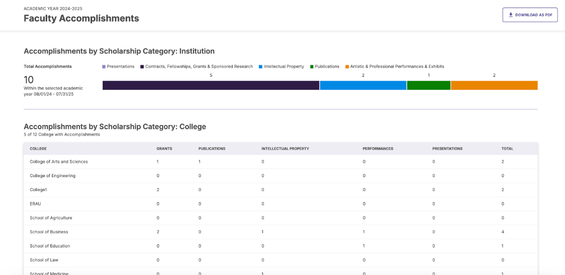 FacultyAccomplishments.png