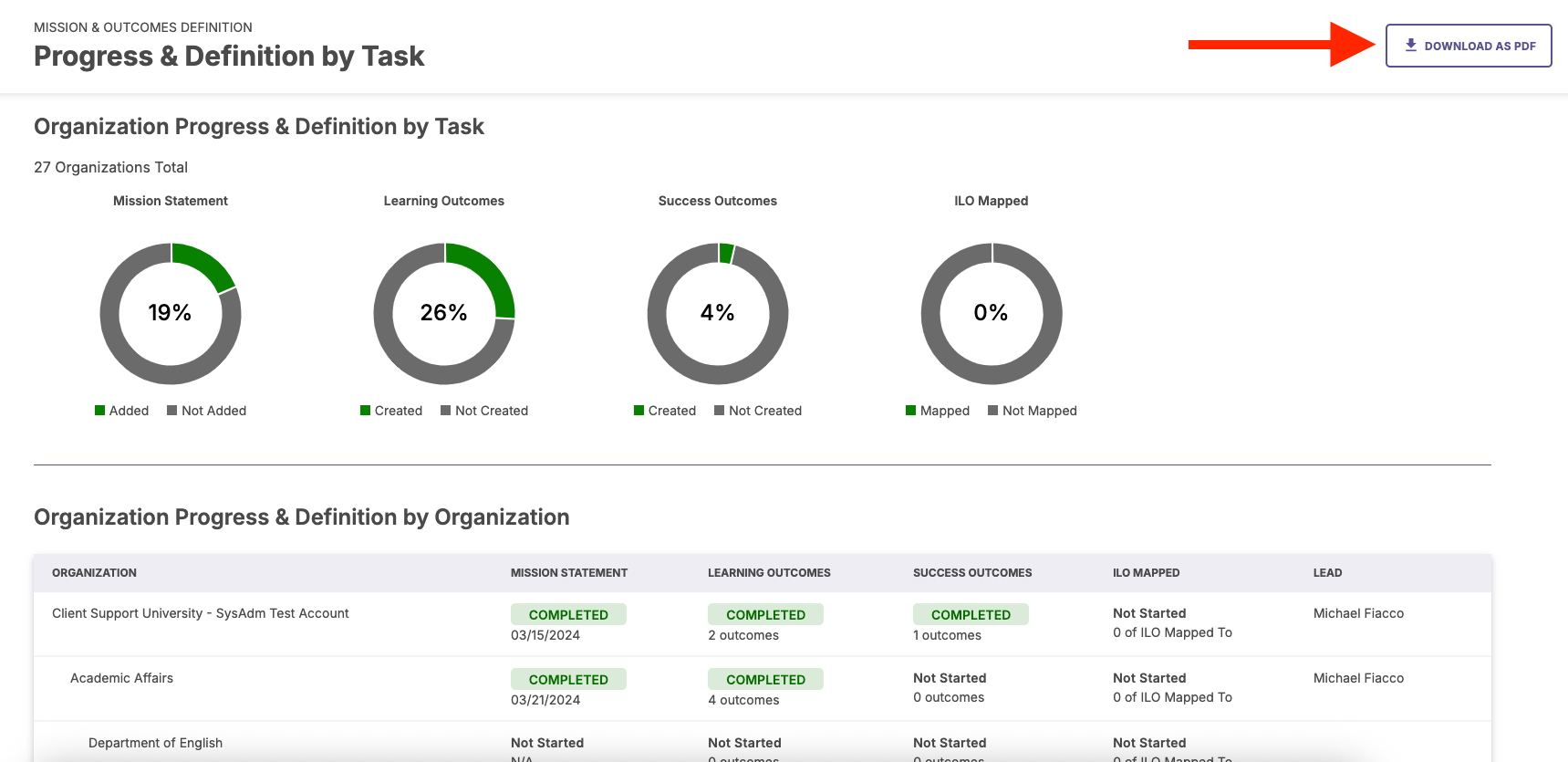The Progress & Definition by Task section showing donut charts for organization progress with an arrow pointing to the Download as PDF button on the upper right.